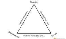 Bankless：回顧 Rollups 路線圖