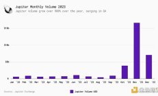 金色觀察 | 交易所爭上的Solana生態交易聚合器Jupiter(JUP)究竟有何特殊
