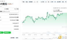 加密“黑色星期四”：哪些原因導致 后市怎么走？