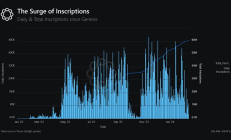 Delphi: 比特幣生態入門到精通