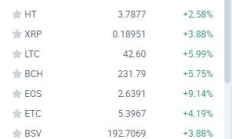 中國數字貨幣價格,今日數字貨幣行情