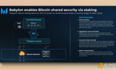 Babylon 是比特幣的空中花園嗎？