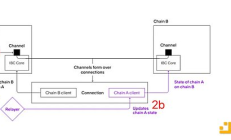 虛擬化：Unichain的終極鏈抽象解決方案