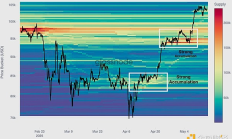 Glassnode：為何當前加密市場的現貨需求強勁 衍生品表現落后？