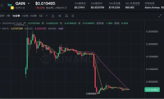 上線半日遭黑客攻擊、幣價崩盤 幣安 Alpha 新秀 GriffinAI 深陷「跑路」爭議