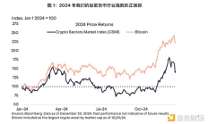 Grayscale Research：2025年第一季度加密行業展望