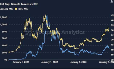 全鏈游戲賽道研報：全鏈游戲的過去、現在與未來