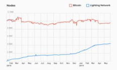 比特幣閃電交易,比特幣買賣平臺有哪些