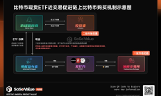 秒懂現貨ETF對比特幣價格的影響——以1000美金實操為例