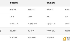 一文盤點OKX年度十大最受用戶歡迎策略及理財