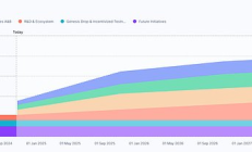 TIA 即將巨量解鎖 會引發市場恐慌嗎？