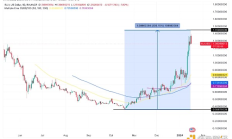 是什么推動SUI三個月暴漲300% 90天TVL飆升2000%？