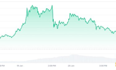 追蹤TRUMP：TRUMP創建者還創建了哪些Meme幣