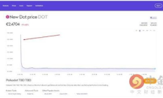 dot拆分價格,dot幣今日價格