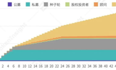 wootrade價(jià)格,range rover多少錢