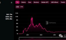 INJ研報：流動性可用性框架如何改寫Web3的未來