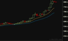 okcoin 交易手續費,okcoin幣行官網