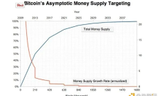 合作博弈論：納什討價還價理論與比特幣