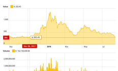 以太坊 2018,以太坊2024年價格