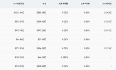 perp DEX 的「奇點時刻」：Hyperliquid 為什么能踹開鏈上衍生品的門？
