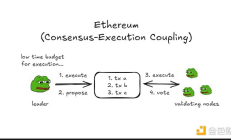 探尋 Monad 的加密秘術：能否幫助以太坊重獲榮耀？