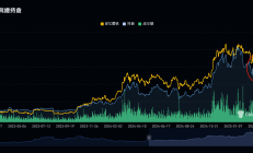 4月加密市場觀察：關稅陰霾籠罩下 比特幣完成了資產價格的極限測試