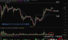 以太坊開盤價多少,以太坊原始發行價是多少