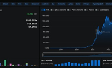 一文速覽Defi發展現狀