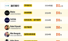 金色圖覽 | BTC行情展望