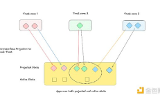 如何通過意圖市場進行異構信任交易