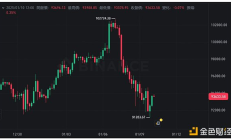 比特幣崩盤與洛杉磯大火有關？網民淚訴：冷錢包、助記詞、房子全燒沒了
