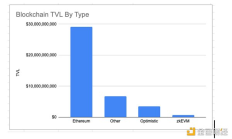 主要zkEVM項(xiàng)目2023年進(jìn)展大盤(pán)點(diǎn)