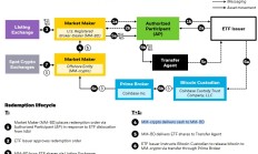 貝萊德推出實物買回機制！有望為無法持有比特幣機構打開大門