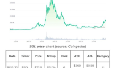 深入探究：Solana是以太坊殺手還是只是另一條L1公鏈？
