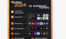 a16z：加密行業2024趨勢“無縫用戶體驗”