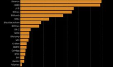 數字貨幣期貨交易所,數字貨幣一天掙好幾萬