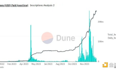 比特幣Layer 2中的財富密碼