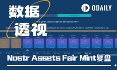 零成本盈利近萬美元，Nostr Assets首次Fair Mint數據復盤「BTC生態」
