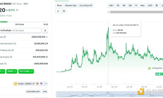 錢包發幣潮來襲？盤點那些即將發幣和已發幣的加密錢包