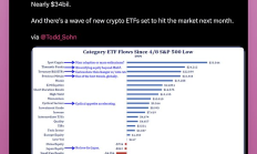 加密秩序重構：6大變遷重塑行業格局