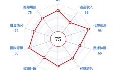 Penta Lab研報：Synthetix——去中心化衍生品賽道龍頭