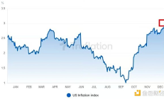 全球宏觀經(jīng)濟趨勢將如何影響2025年的加密貨幣市場？