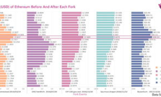 以太 分叉 價格,未來1個以太坊的價格