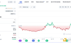 金色觀察 | 領漲各大公鏈 Sui生態有哪兒些值得關注的熱門項目