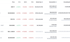 為什么比特幣序號銘文代幣 ORDI、SATS 會崩潰？