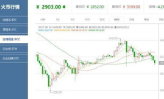 北大以太坊,以太坊最新預(yù)測(cè)