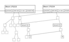 以太坊db,以太坊錢包下載app