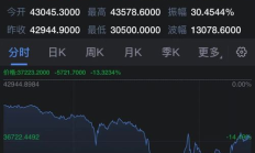 以太坊為何下跌,以太坊狂跌不止