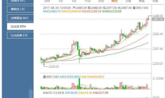 以太經典今日價格,以太坊的最新價格