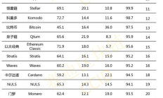 以太坊和比特股的區別,比特幣和以太坊挖礦有什么區別？